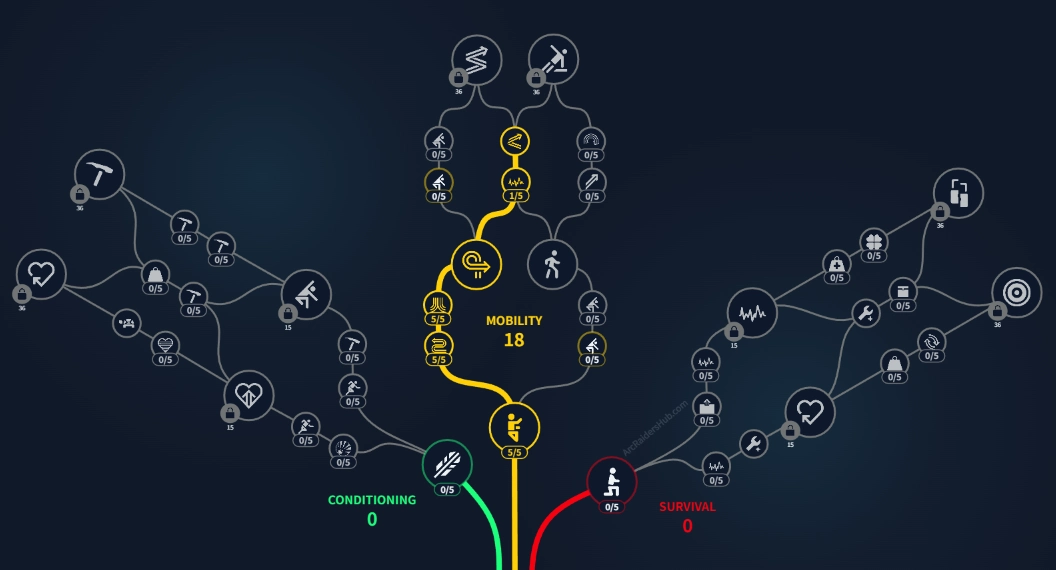 arc raiders expeditions skill points