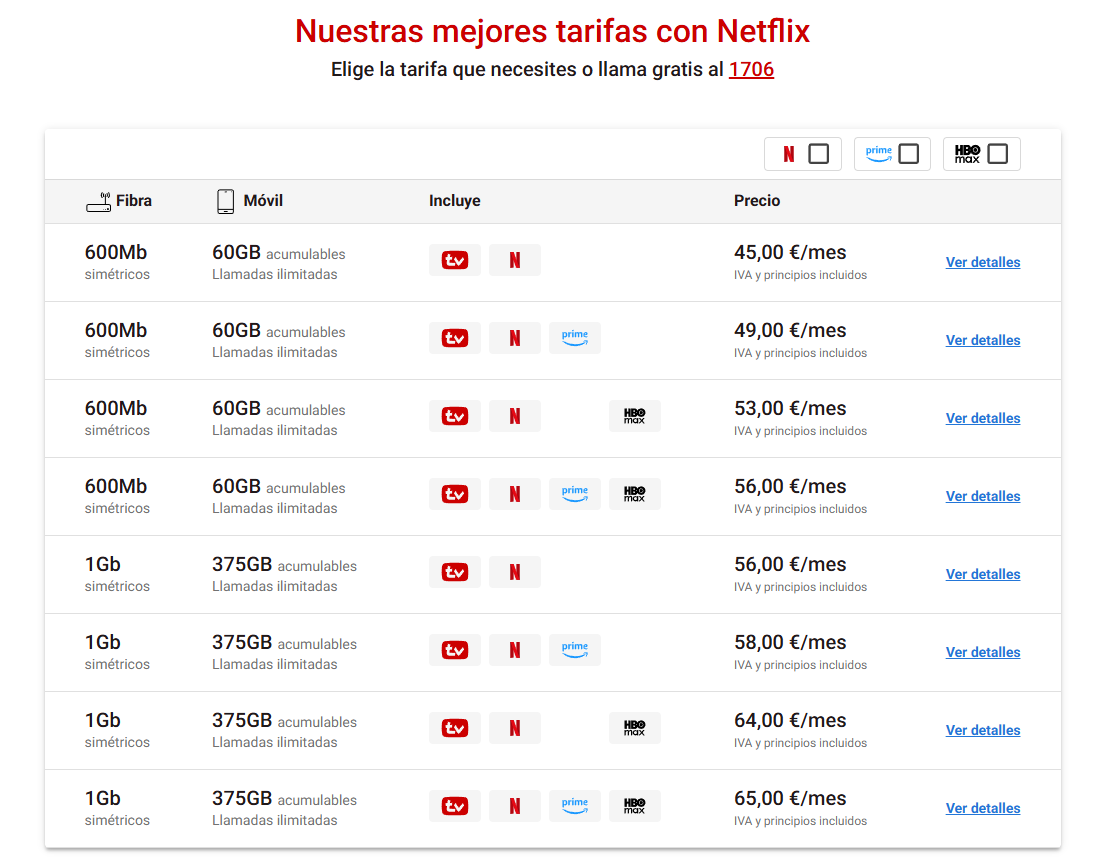 Pepephone y Netflix