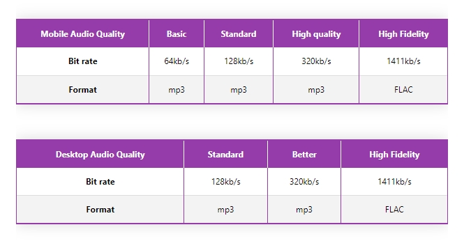 deezer-audio-quality