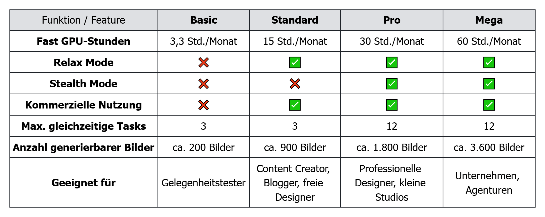 midjourney plans