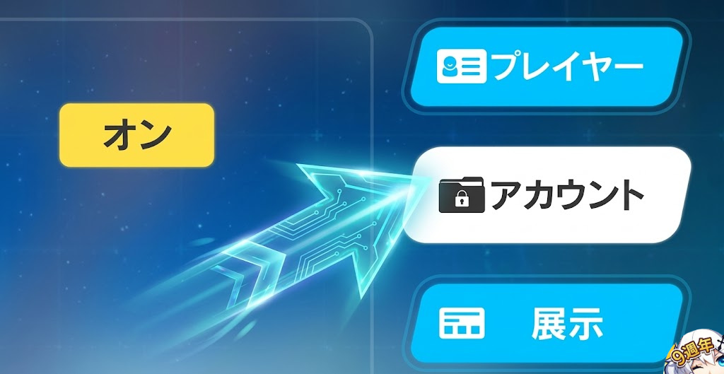 Step 2: アカウントタブ