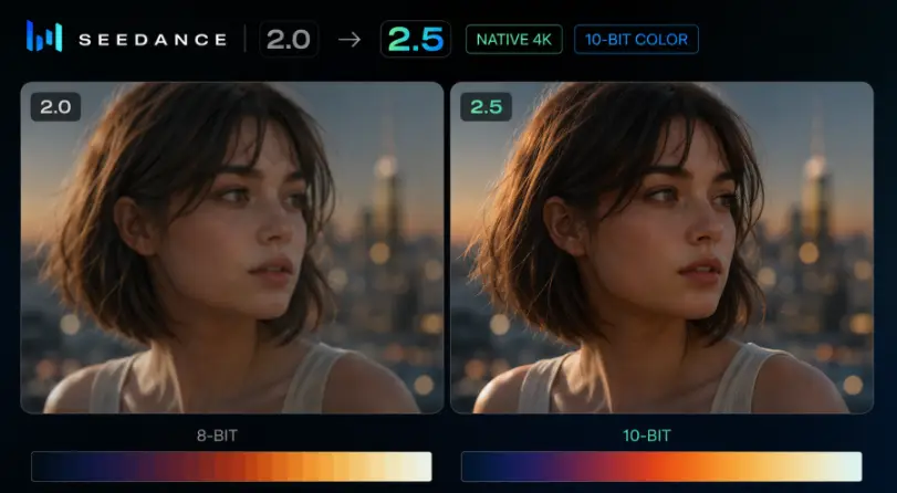 Seedance 2.5 native 4K and 10-bit color depth comparison