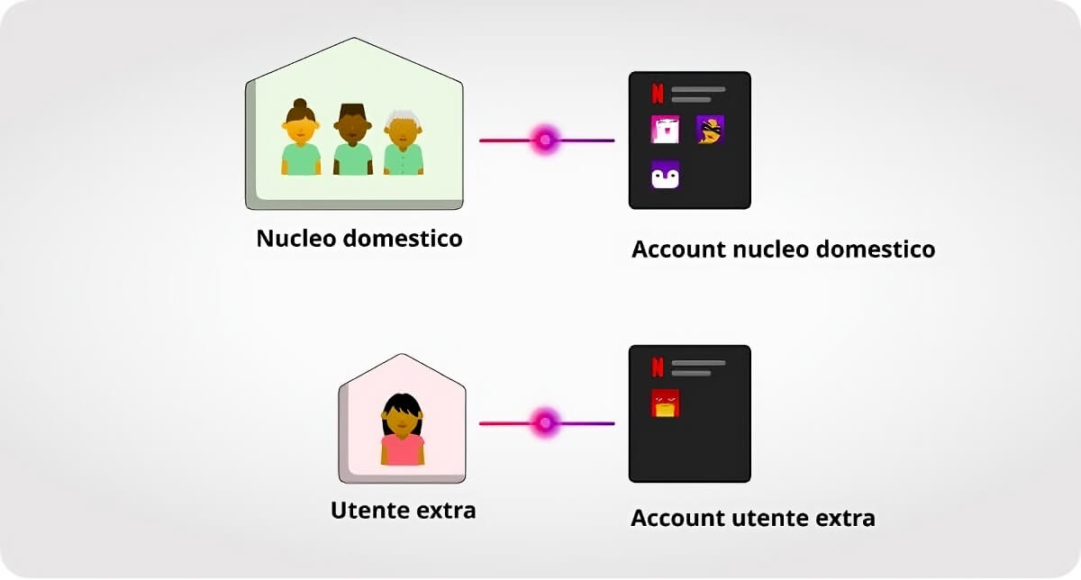 netflix famiglia
