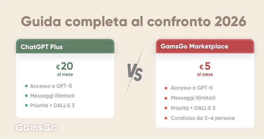 ChatGPT Plus vs Marketplace GamsGo