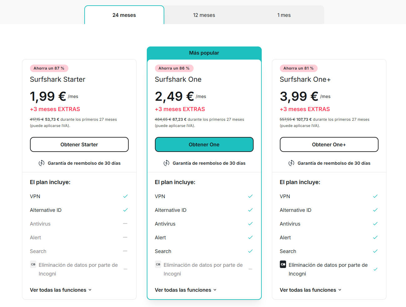vpn precios