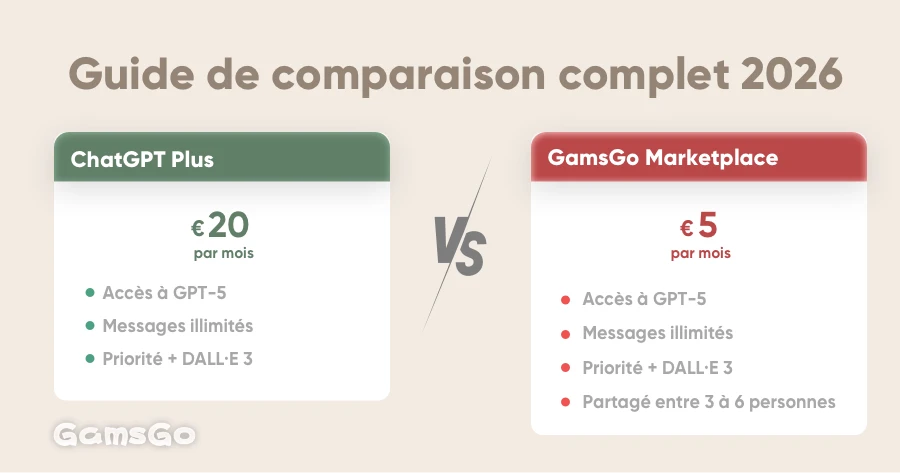 ChatGPT Plus vs Marketplace GamsGo