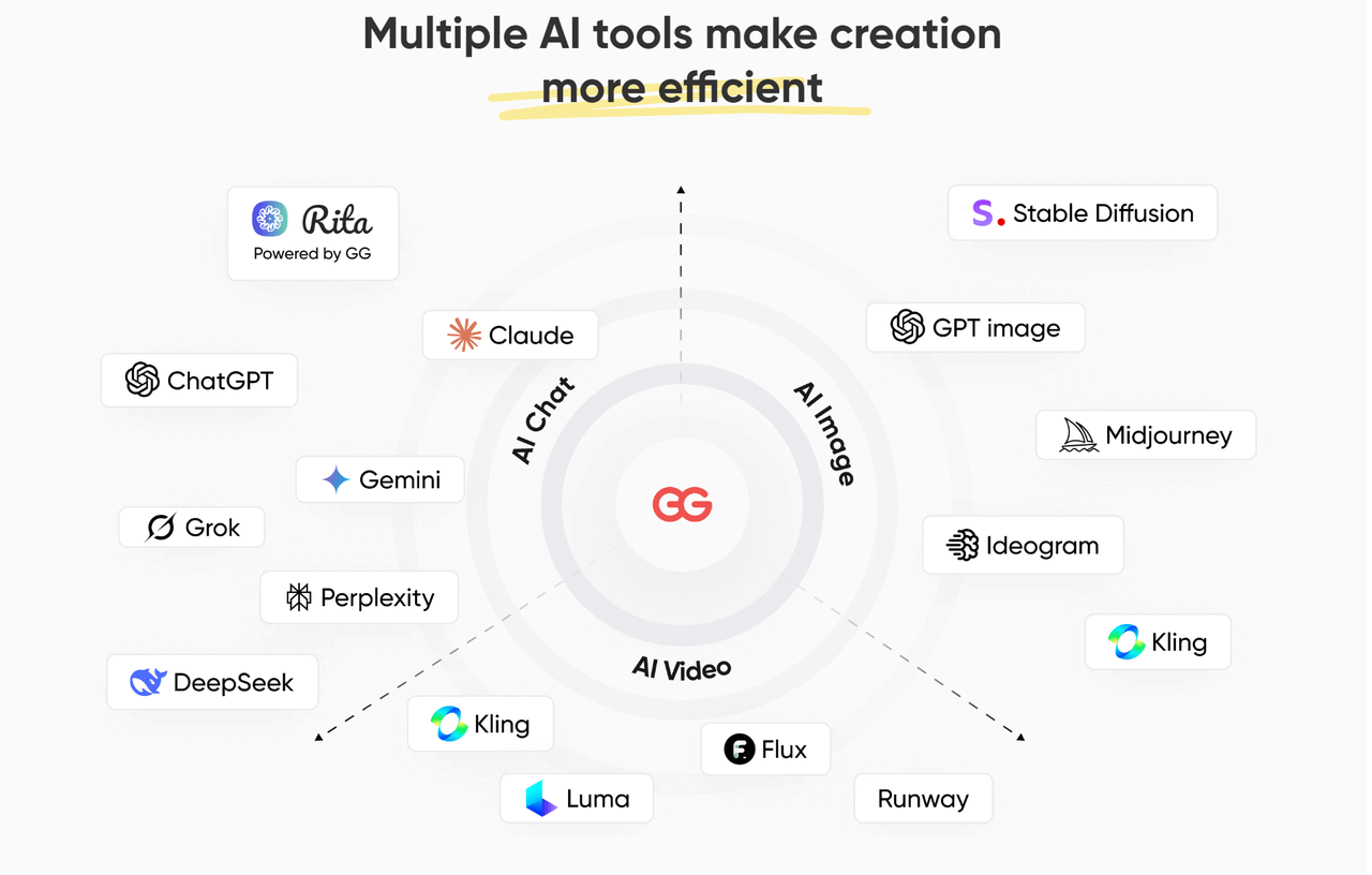 Free access to midjourney's platform