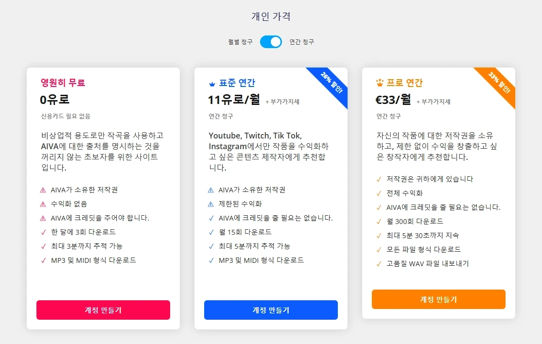 AIVA 가격