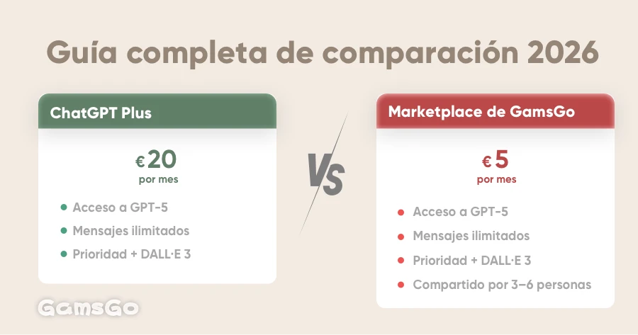 ChatGPT Plus vs Marketplace de GamsGo