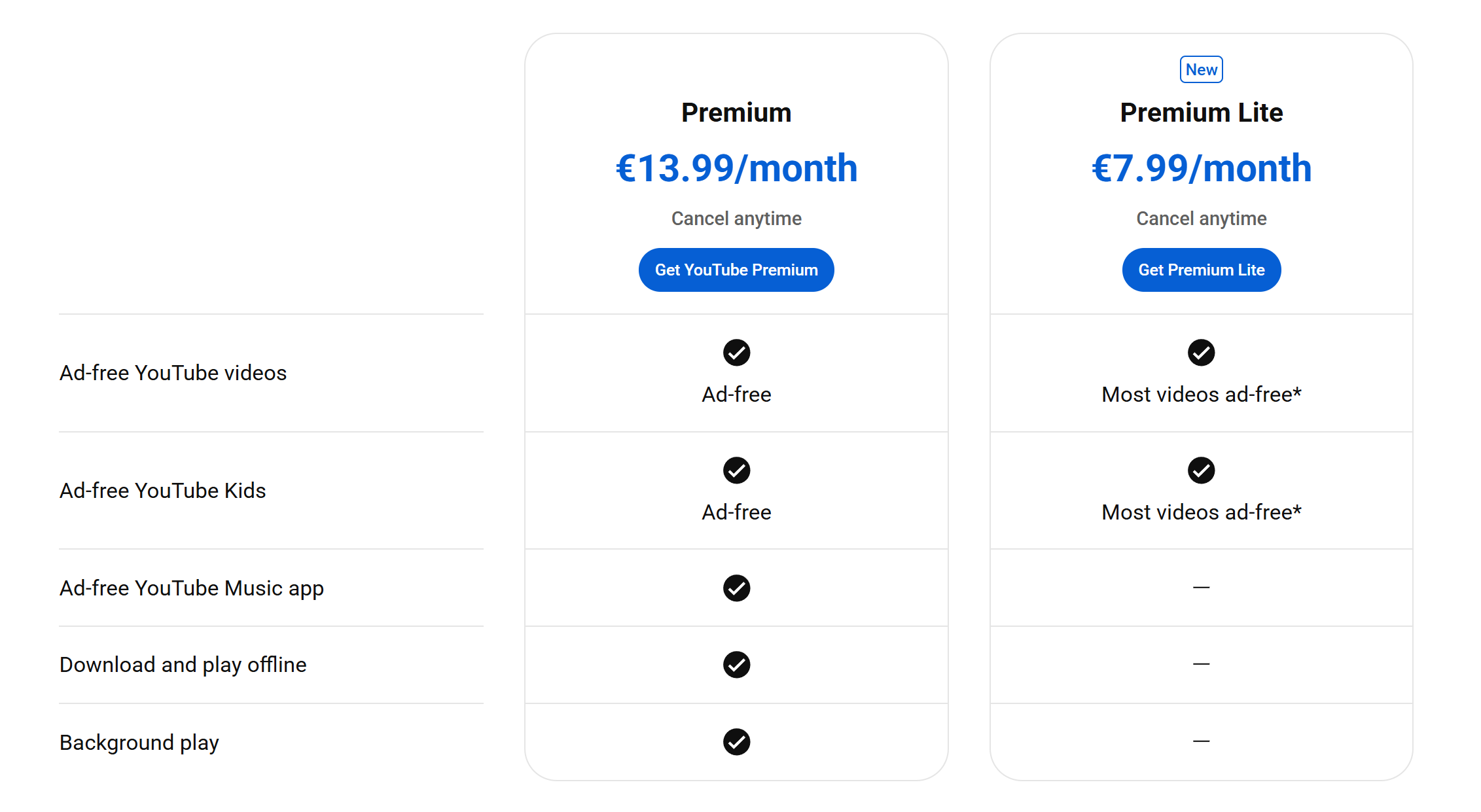 Precio premium de YouTube