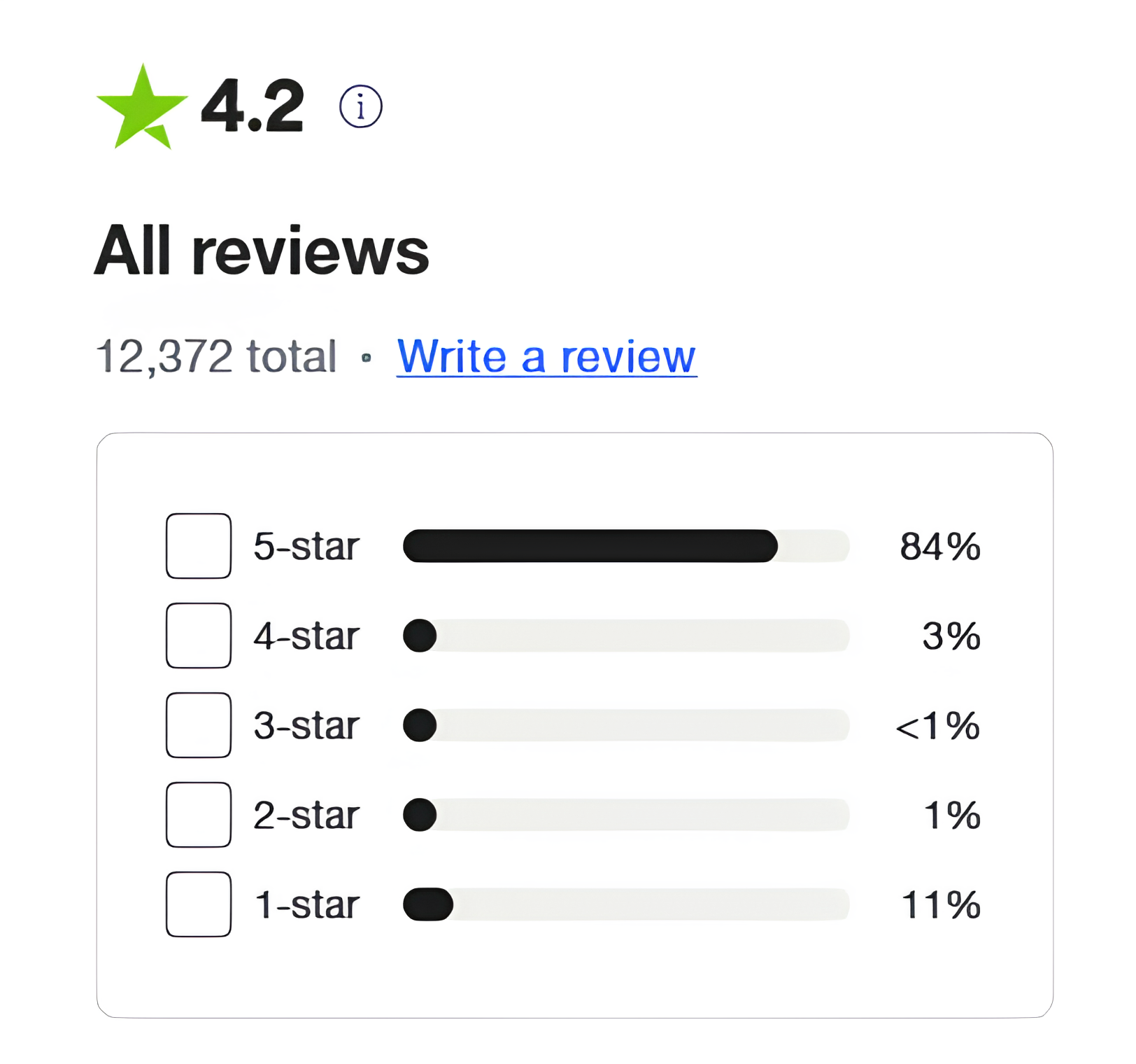 Gamsgo Reviews