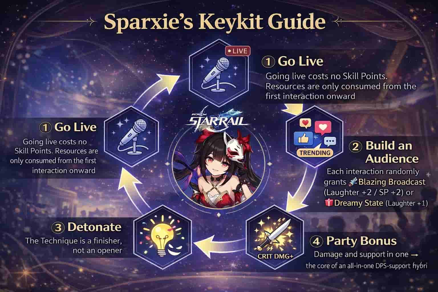 honkai star rail sparkle