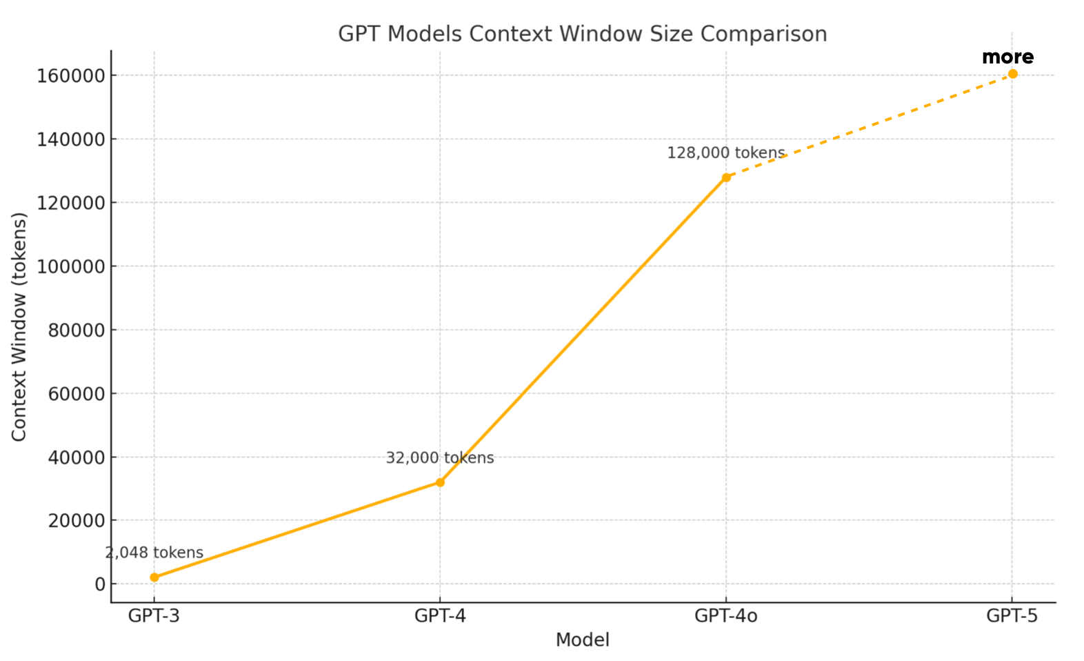 gpt-5 release date openai