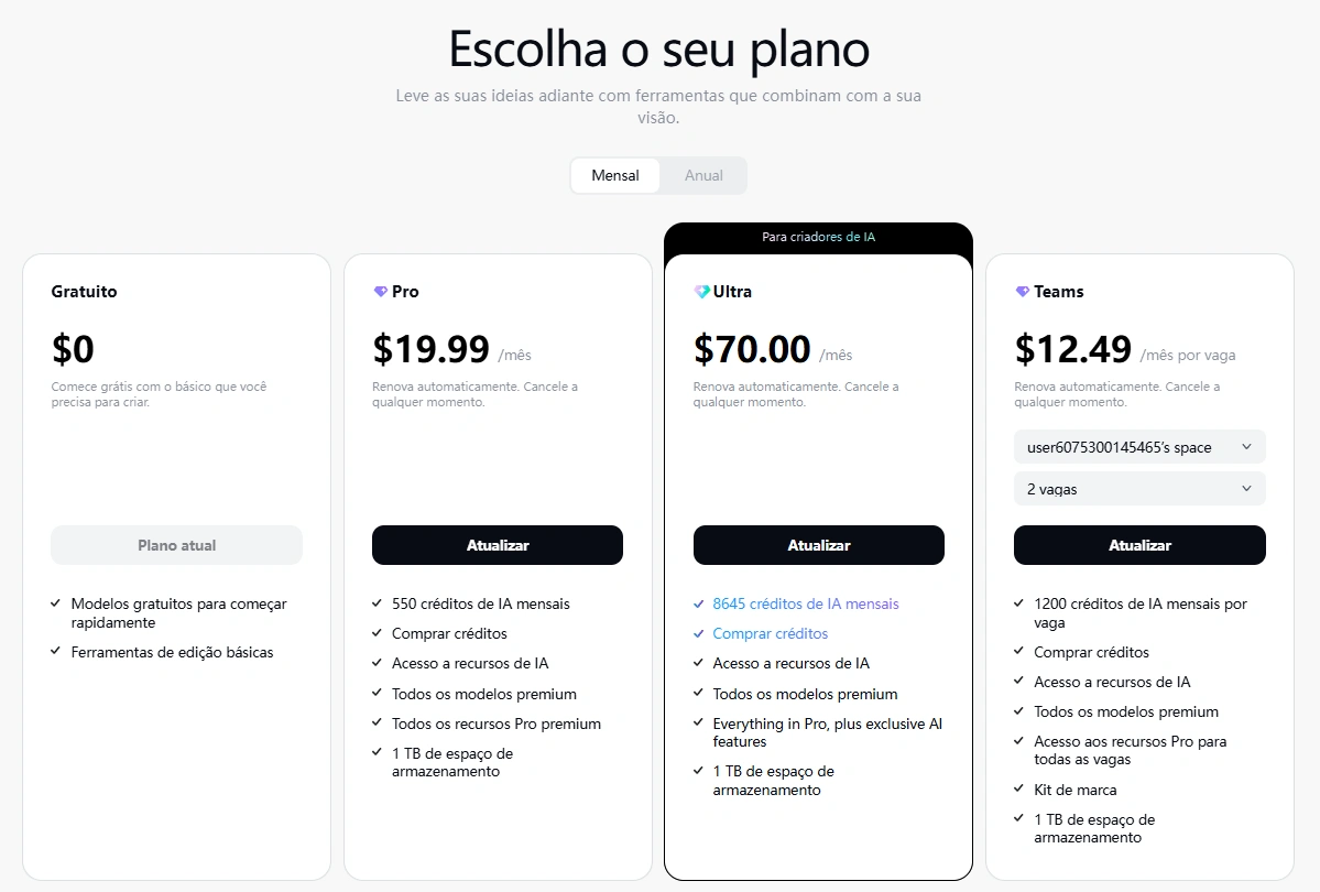 plano anual do CapCut