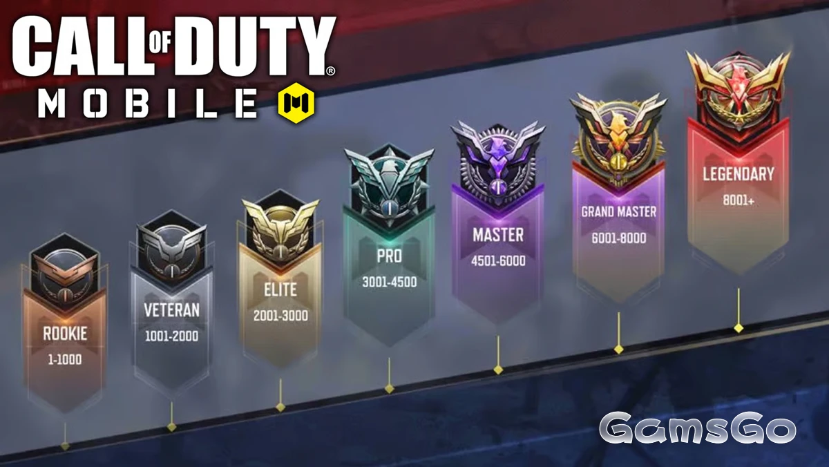 All CoD Mobile Ranks in Order