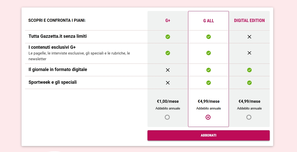 La-Gazzetta-dello-Sport-Abbonamento