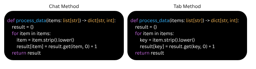 what model does cursor use