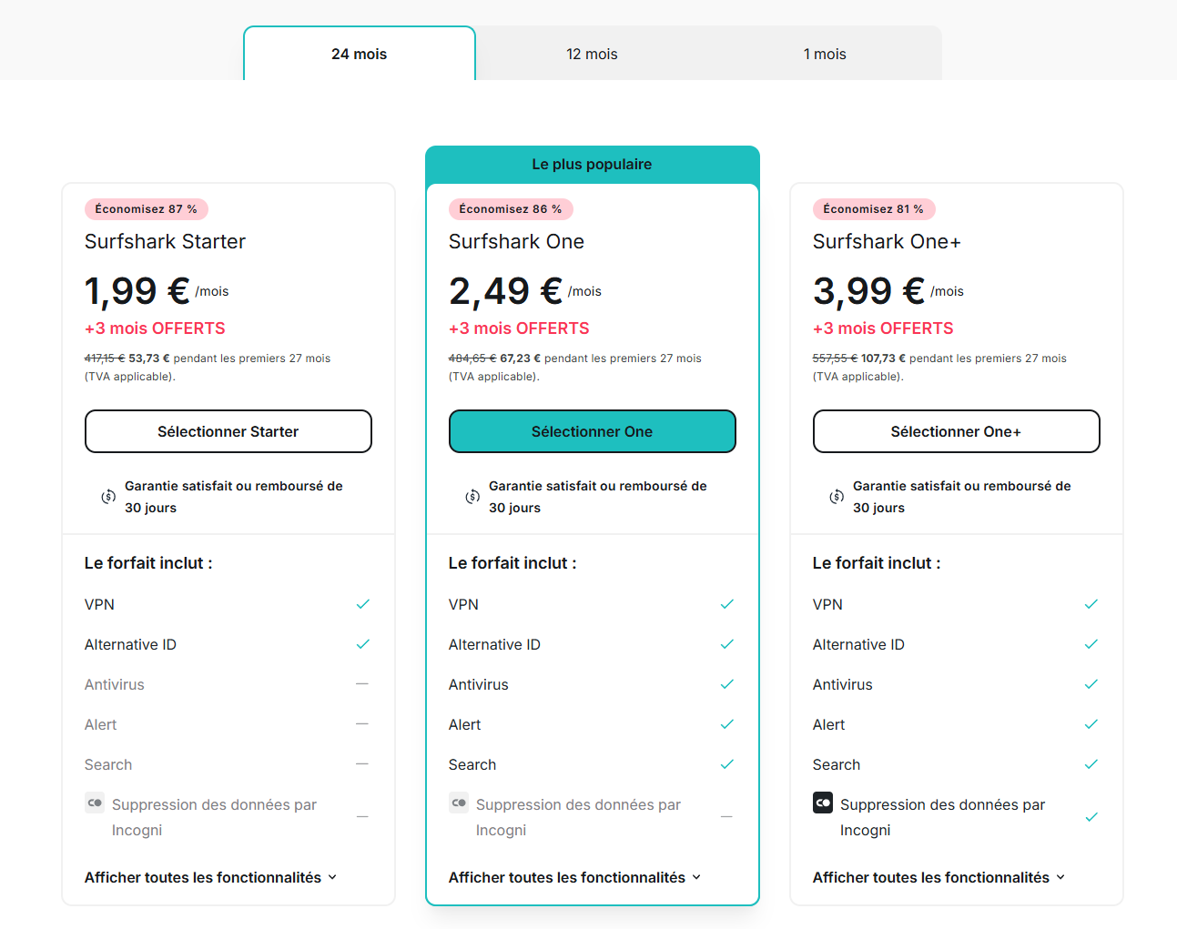 comparaison vpn