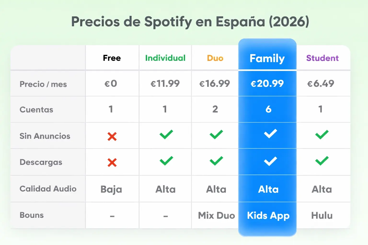planes de Spotify