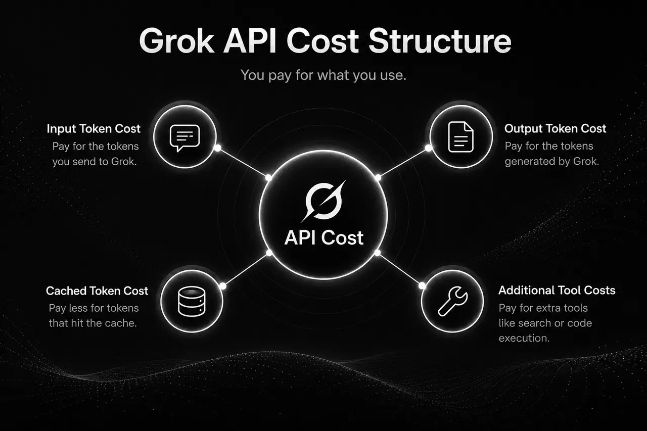 grok ai pricing