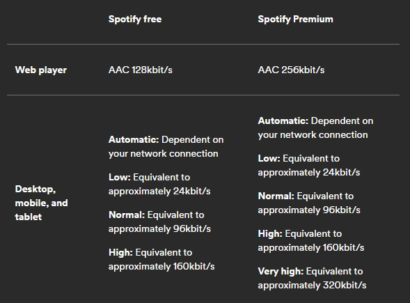 qualité-audio-de-spotify