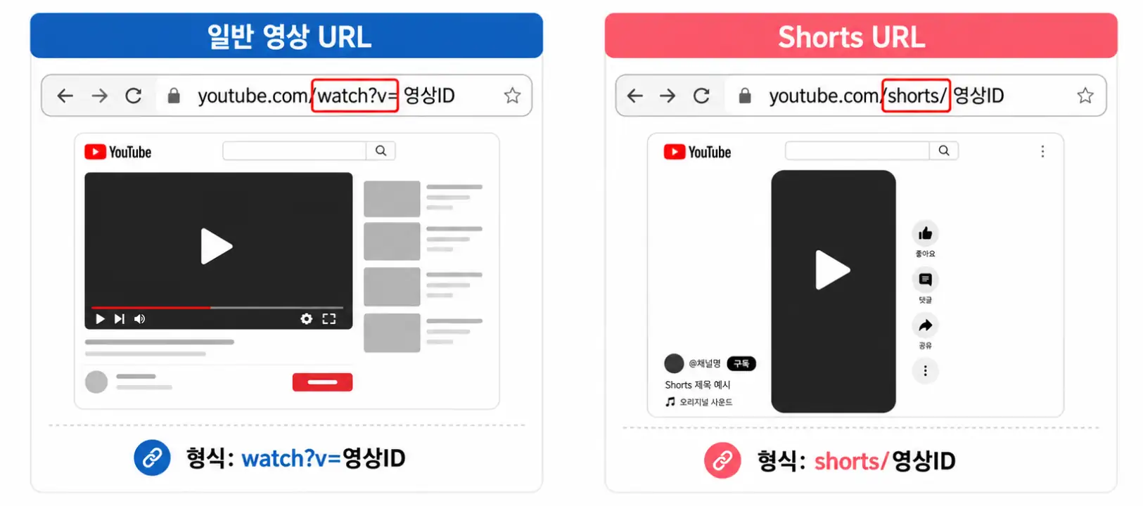 유튜브 음원 추출 고음질
