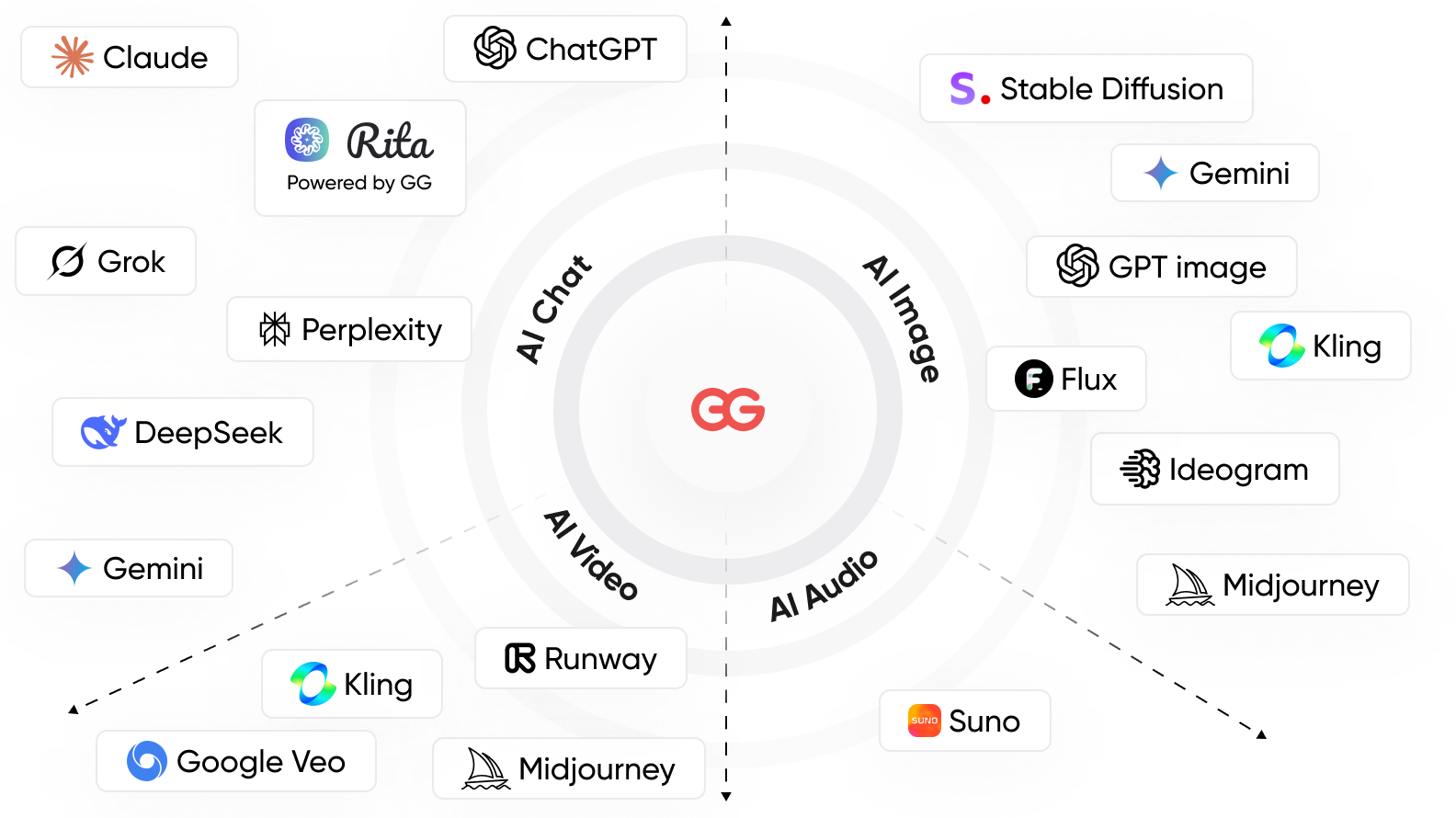 Abonnement Midjourney
