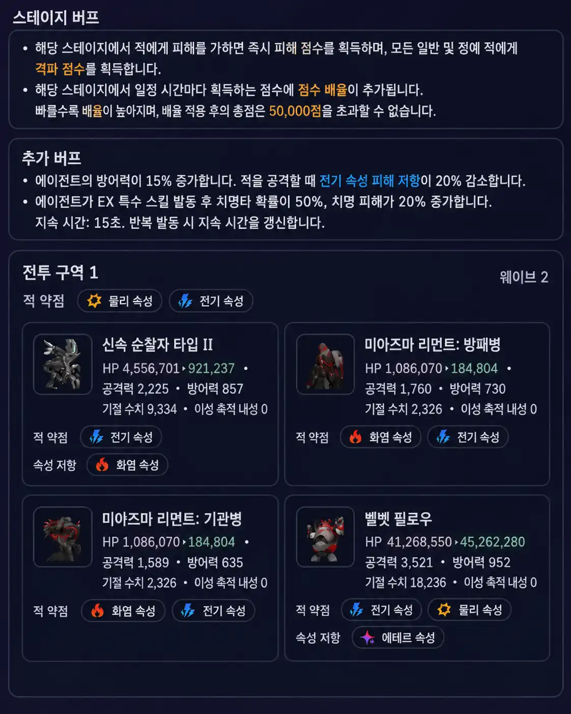 젠레스 존 제로 위기 강습