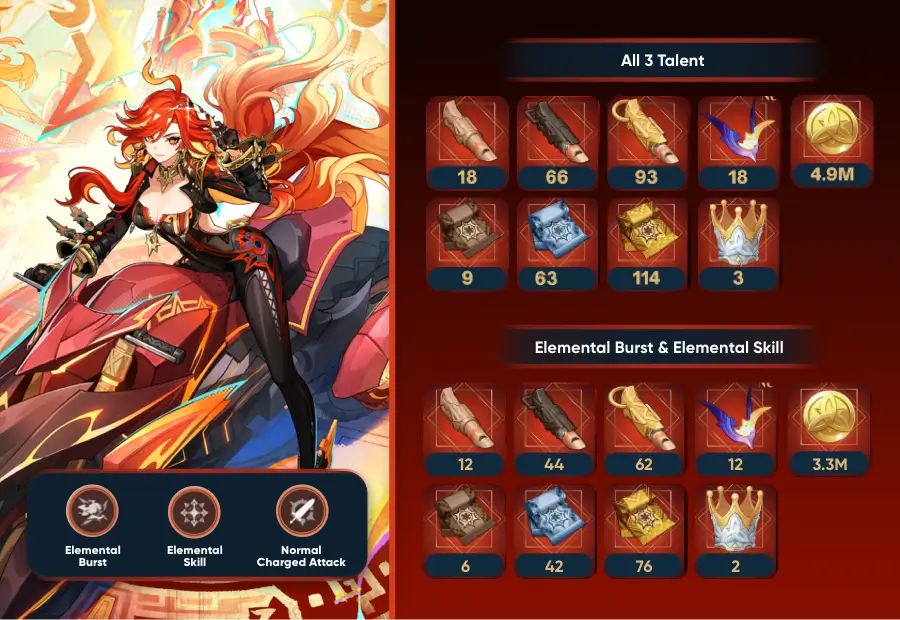 mavuika talent materials