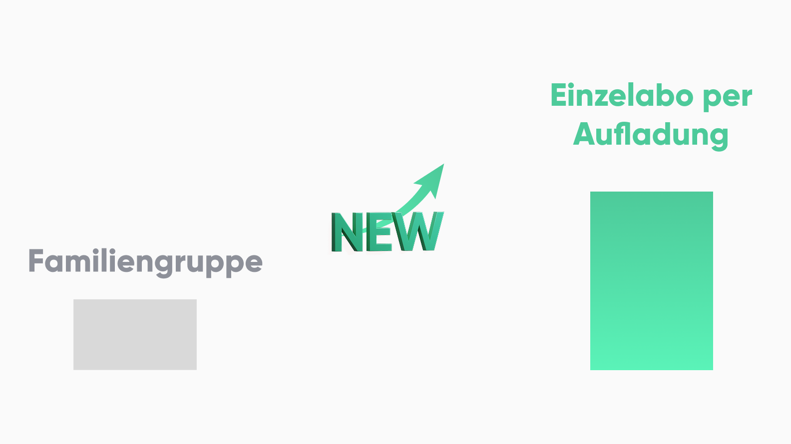 cheap youtube premium