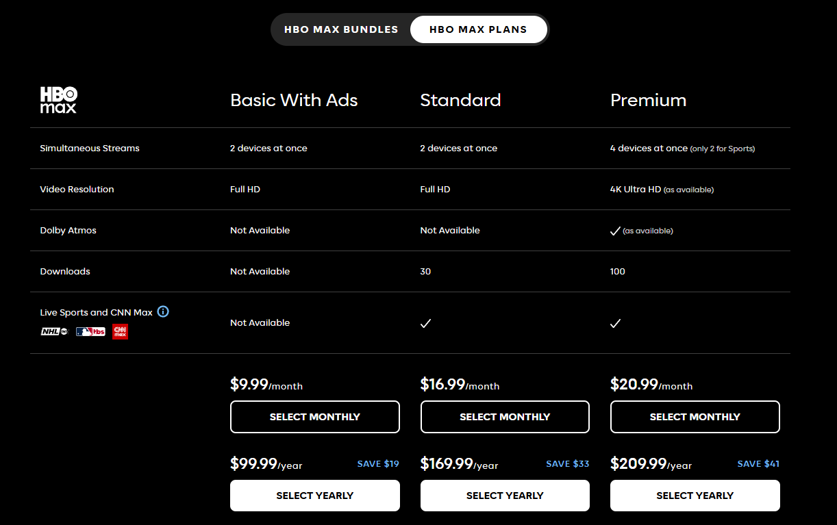 HBO Max Pricing