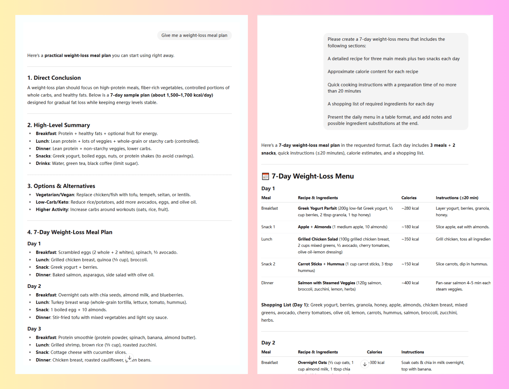 Comparison of vague vs clear ChatGPT prompts for a 7-day weight-loss meal plan
