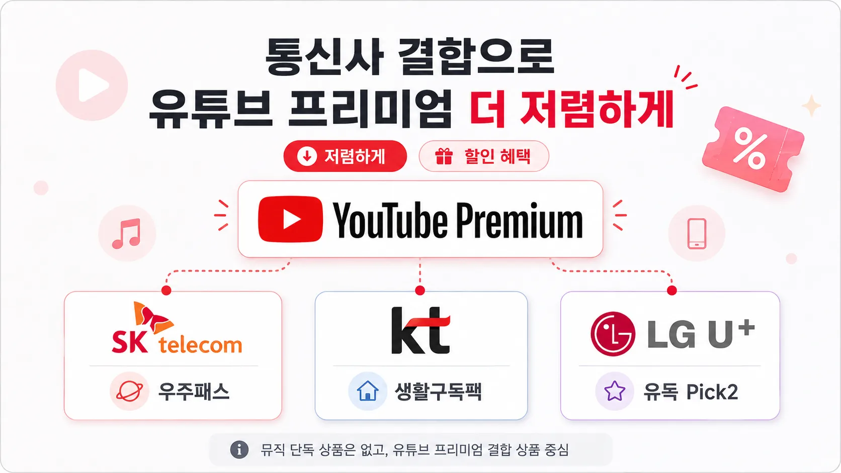 통신사 결합