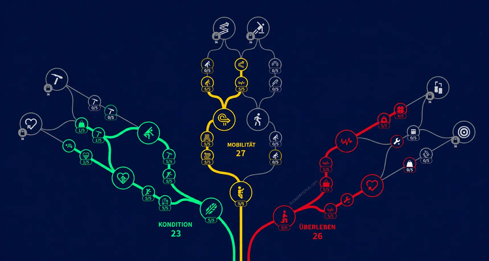 bester ARC Raiders Skill Tree Pfad