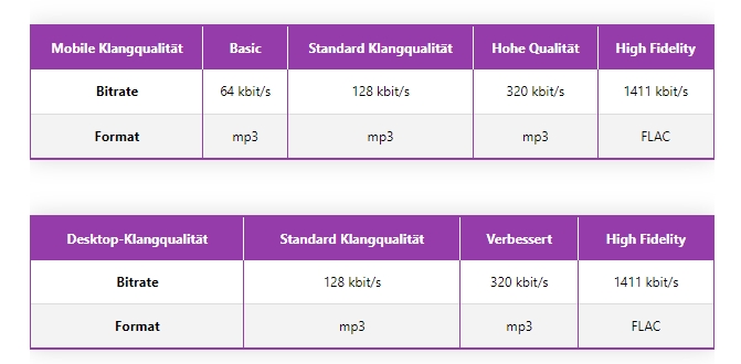 Deezer-Audioqualität