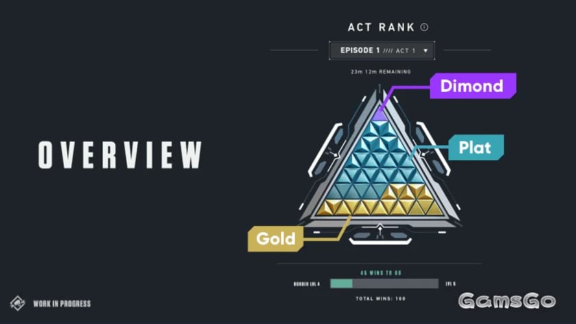 valorant rank system