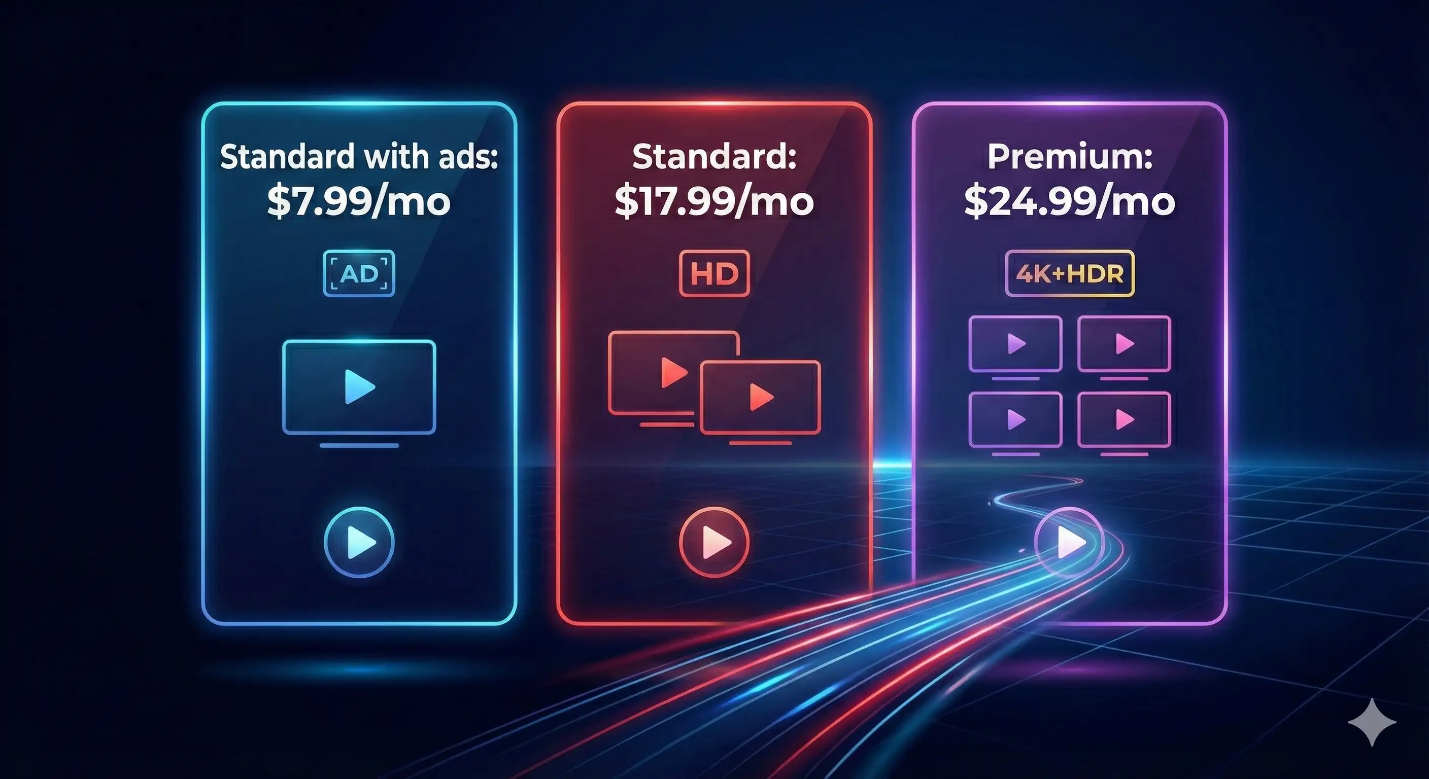netflix cost per month