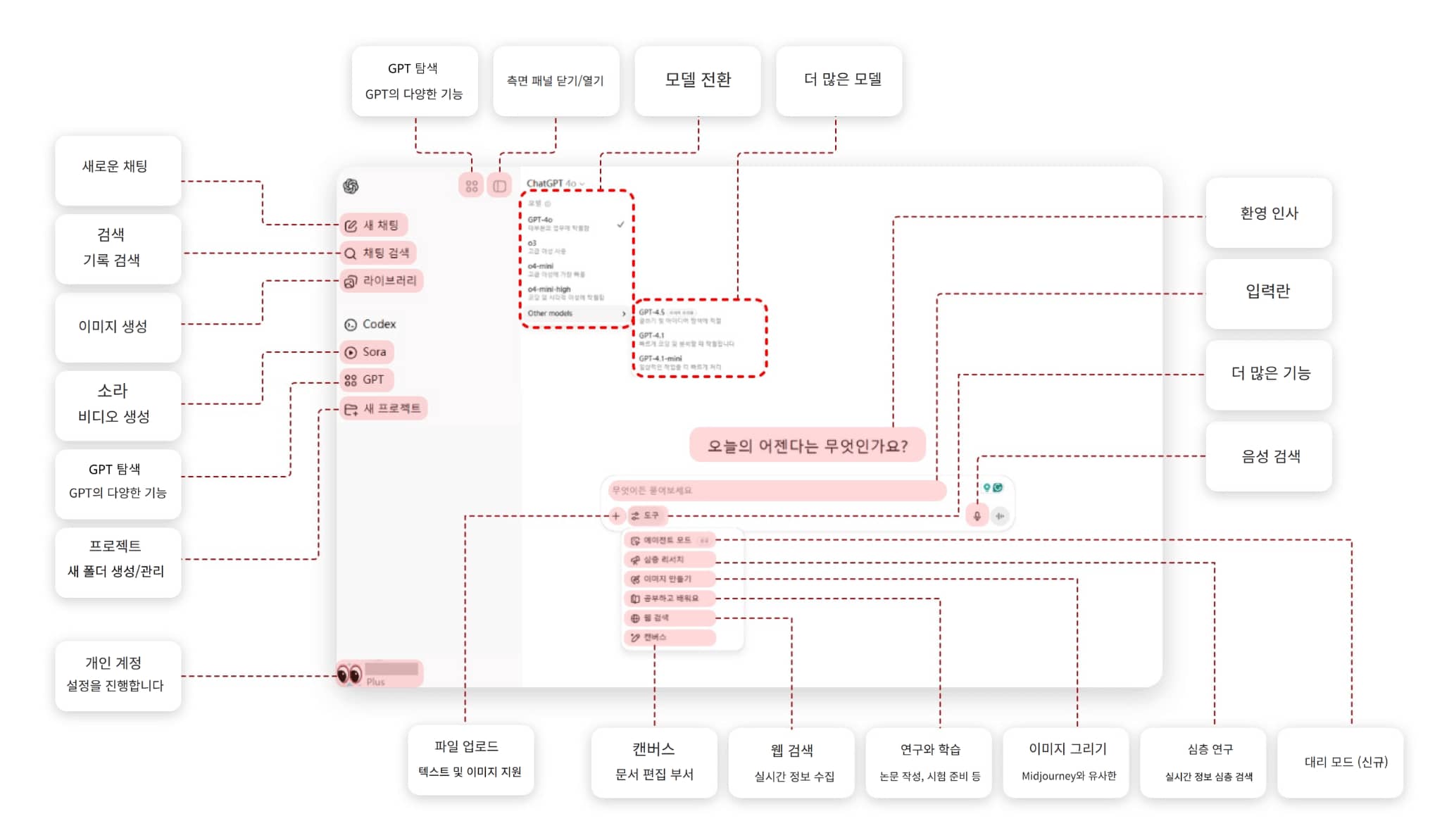 gpt 챗
