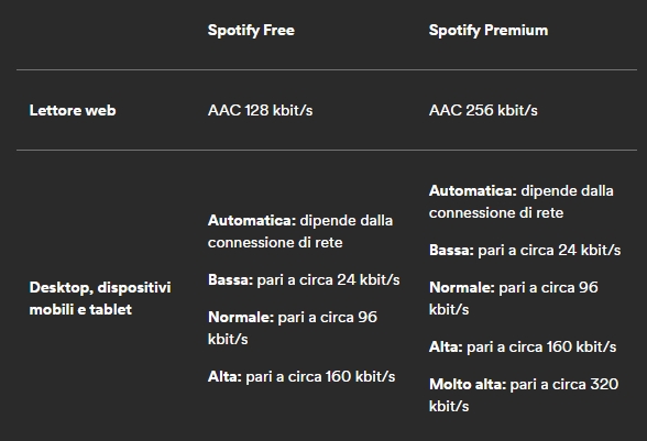 spotify-qualità-audio