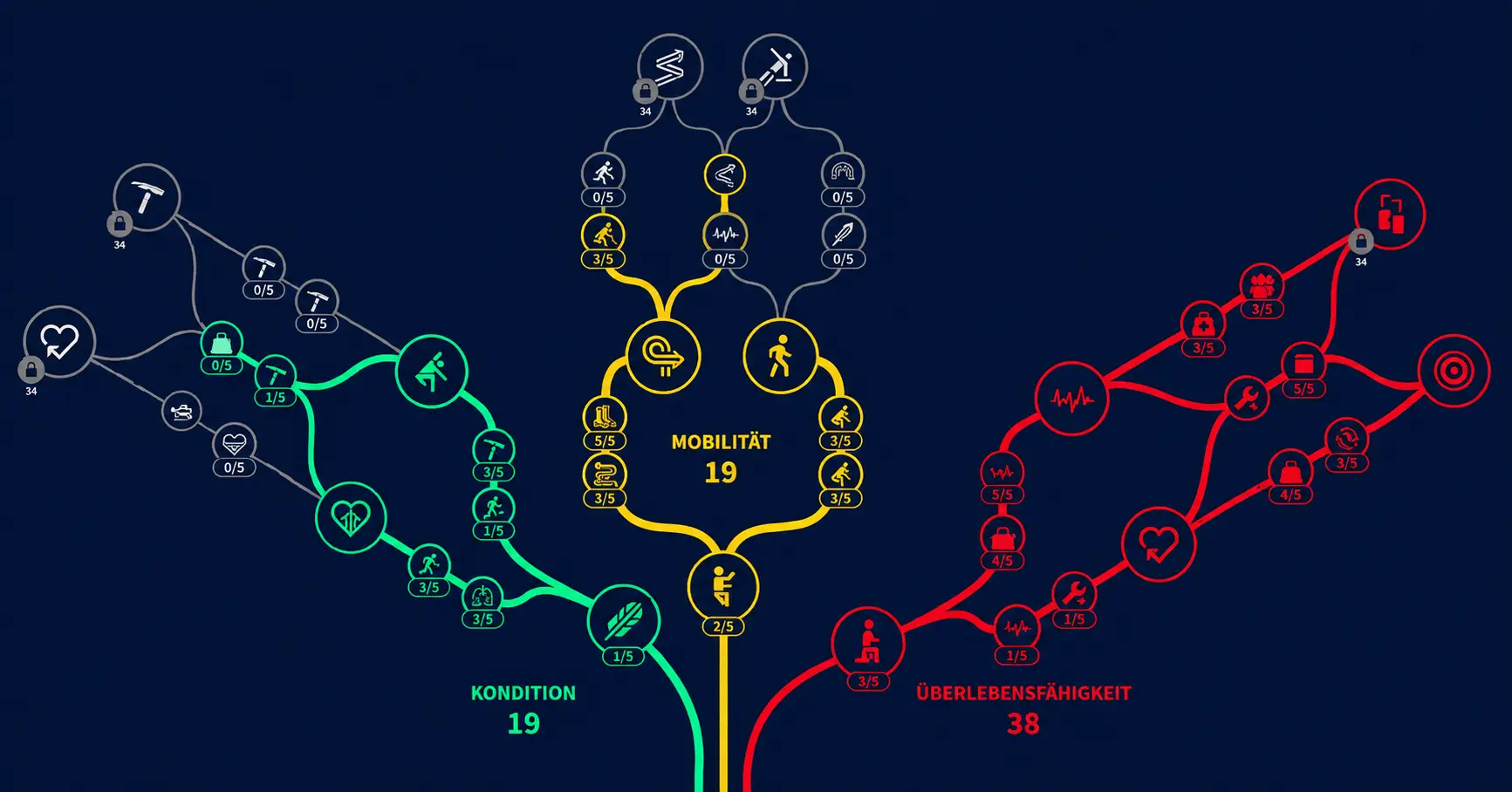 bester ARC Raiders Skill Tree Build