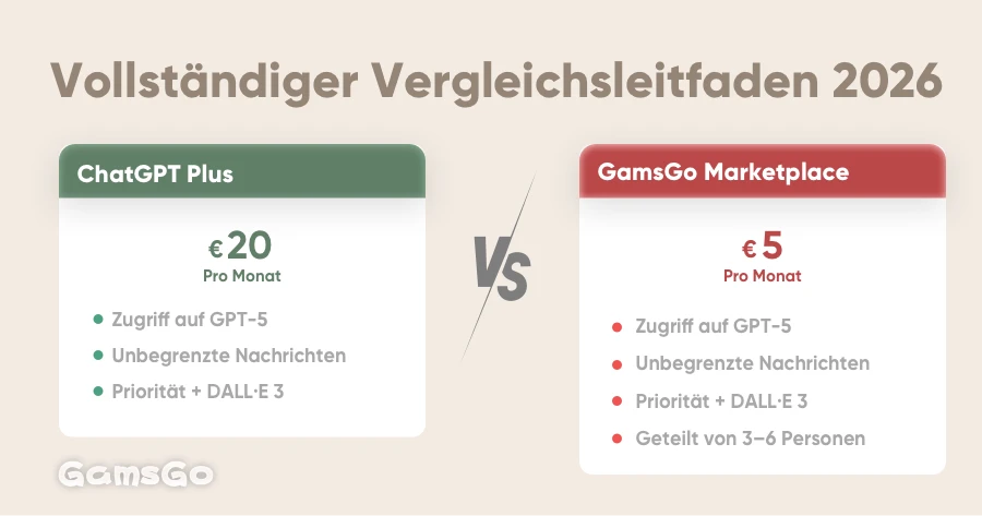 ChatGPT Plus vs GamsGo Marketplace