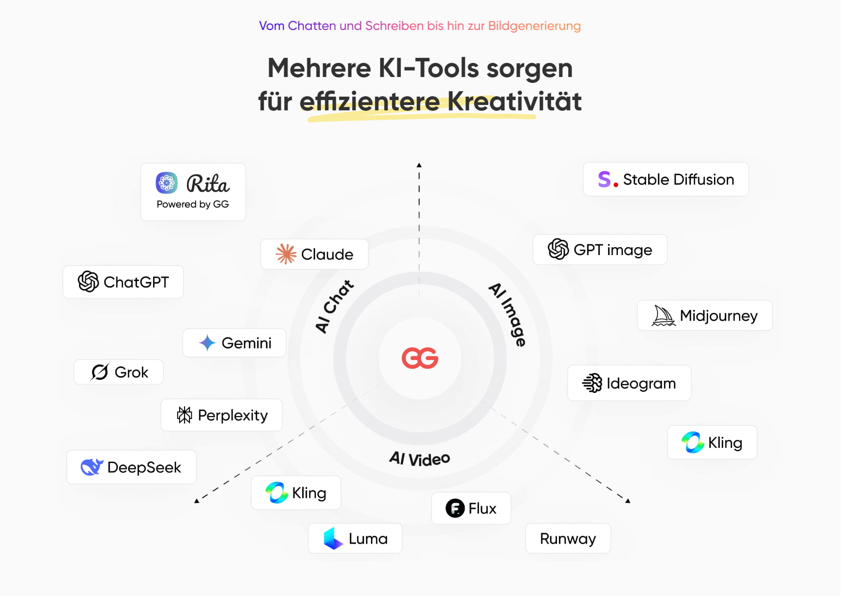 Plattformen, die kostenlose Testversionen von midjourney anbieten