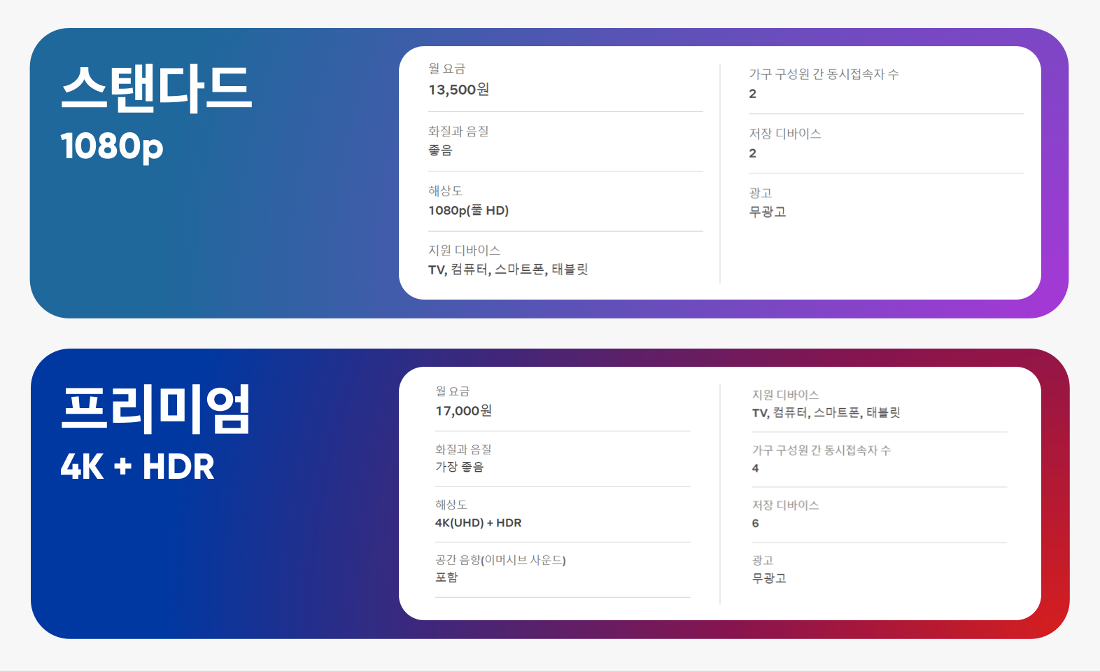 넷플릭스 요금제 비교