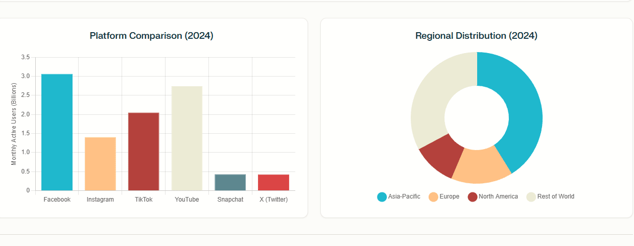 2024 social media platform analytics data by perplexity labs