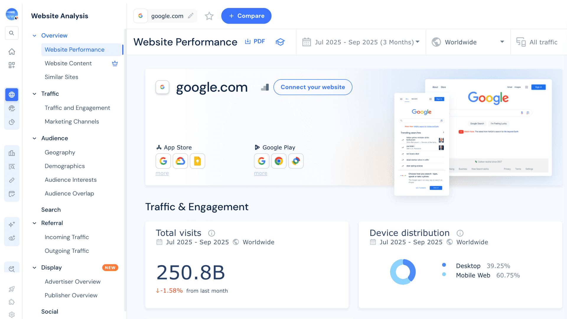 similarweb cost