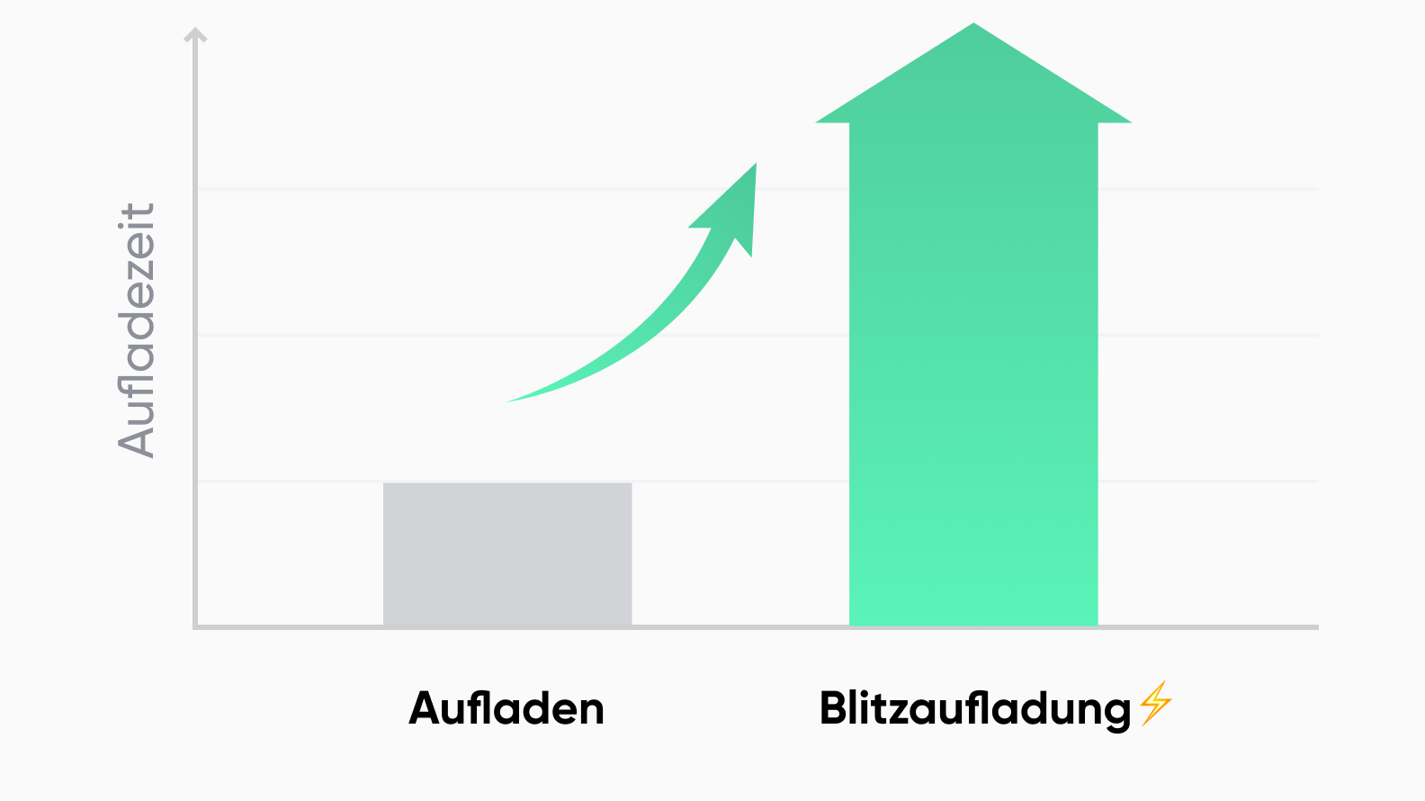cheap youtube premium