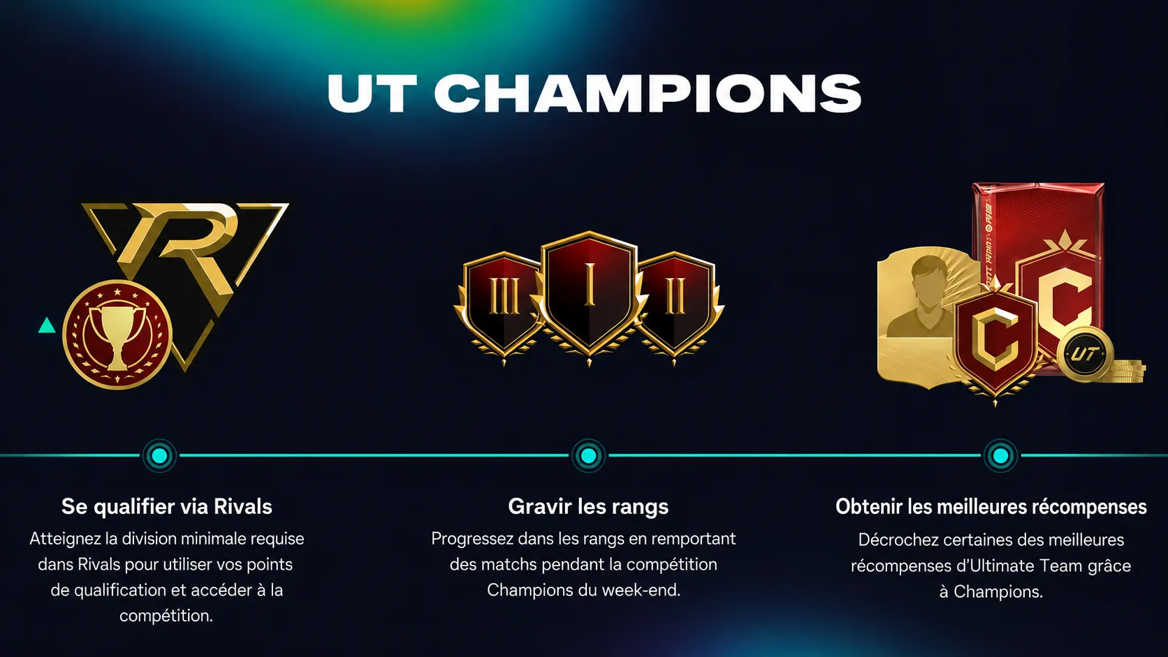 récompenses FUT Champions