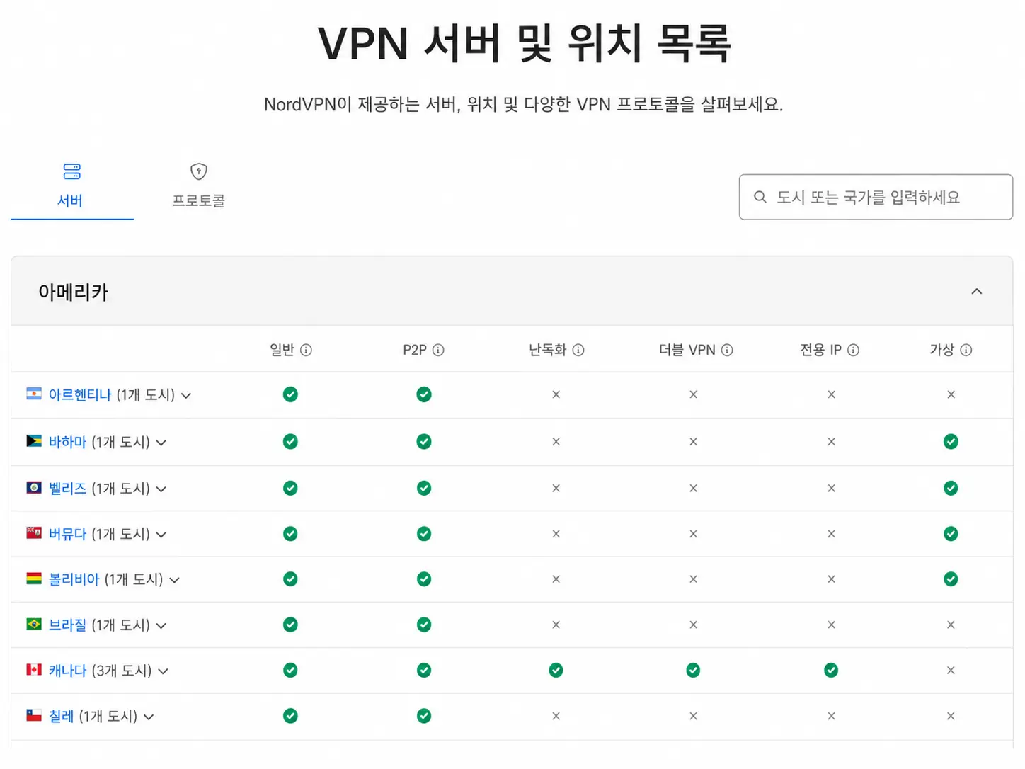 크런치롤 우회에 활용되는 VPN 활용 레이아웃