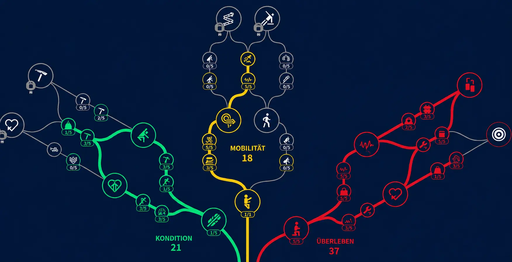 ARC Raiders Skill Tree Build