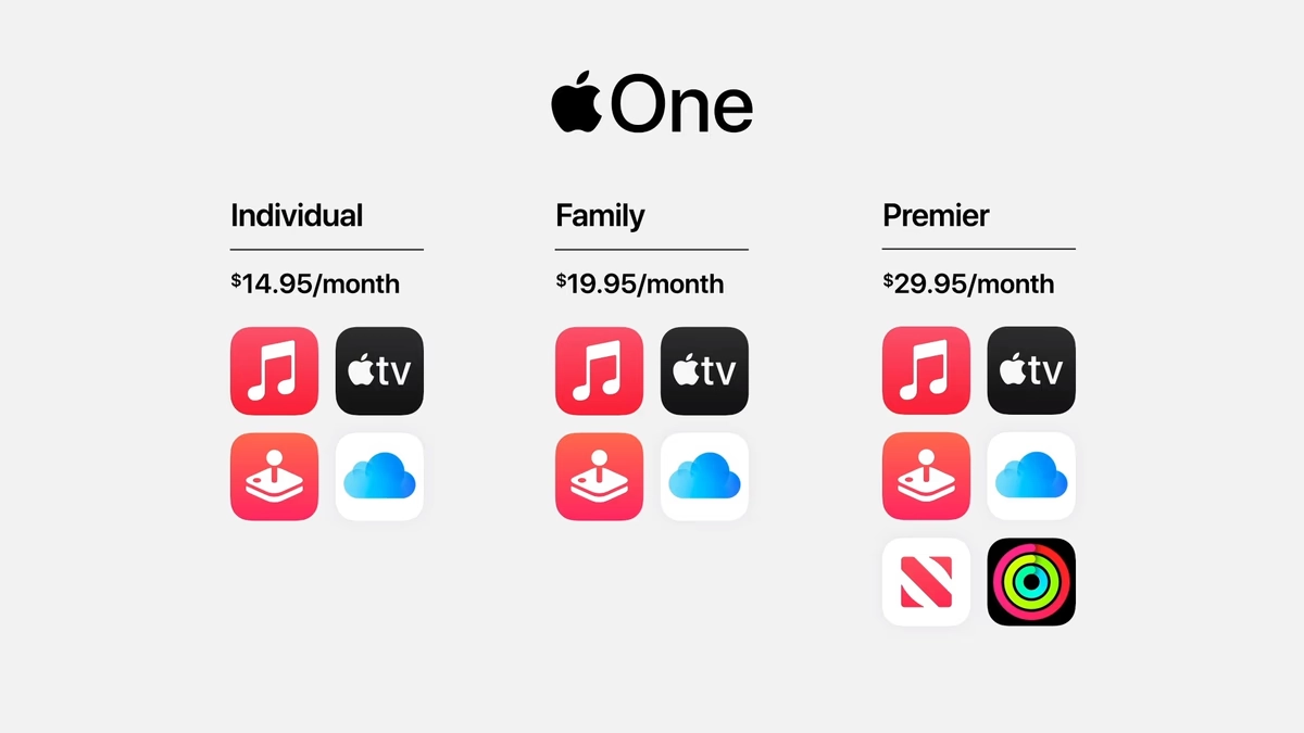 is apple tv+ free